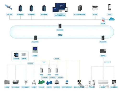 安科瑞能碳管理系统 赋能江西零碳园区建设的绿色引擎