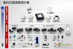 丹佛斯创新集约式能源管理解决方案 驱动中国零售业节能降本新常态