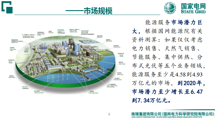 综合能源服务思考与实践报告 消费侧的信息化驱动与电力网智慧升级