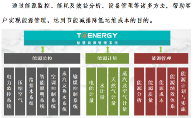 助推能源变革 康派智能亮相2019中国综合能源服务产业大会