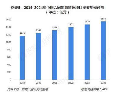 2018年合同能源管理市场投资现状与发展前景分析 售电公司主导格局下的市场变革