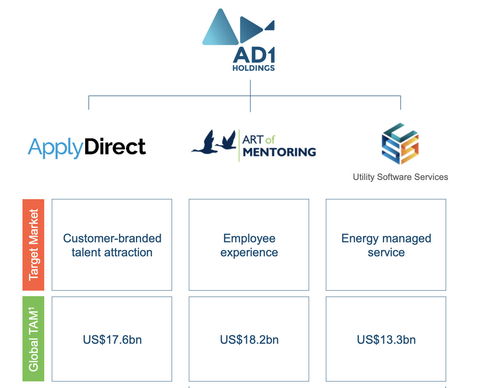 ApplyDirect 一鸣惊人的能源管理服务创新驱动力