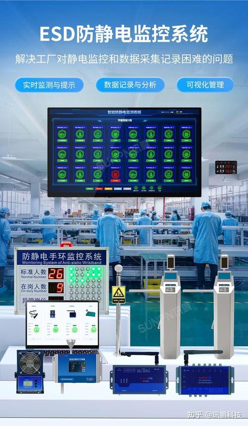 防静电监控系统 新能源工厂智能化管理与能源优化的双引擎