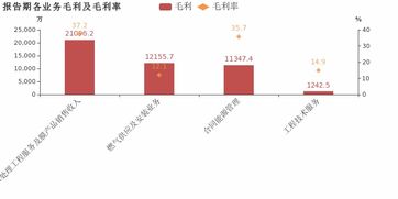 天壕环境 2018年归母净利润下降6.4 ,降幅超营收